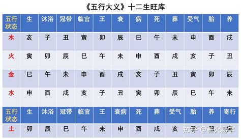 天干12支|天干和地支｜香港天文台(HKO)｜曆